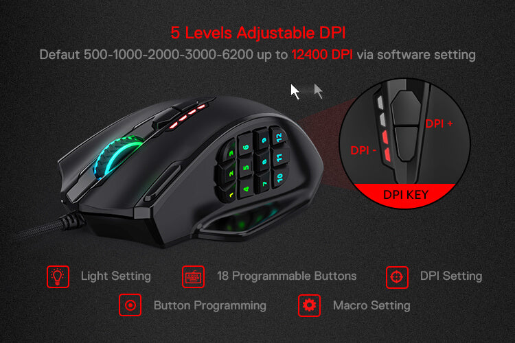 Close-up of the Redragon M908 Impact Gaming Mouse with 5 levels of adjustable DPI, including DPI adjustment buttons