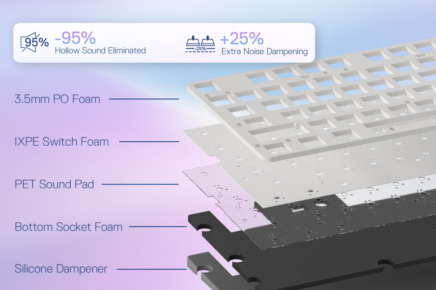Redragon K707 PRO 80% Wireless Gasket RGB Gaming Keyboard, 3-Modes 87 Keys TKL Mechanical Keyboard