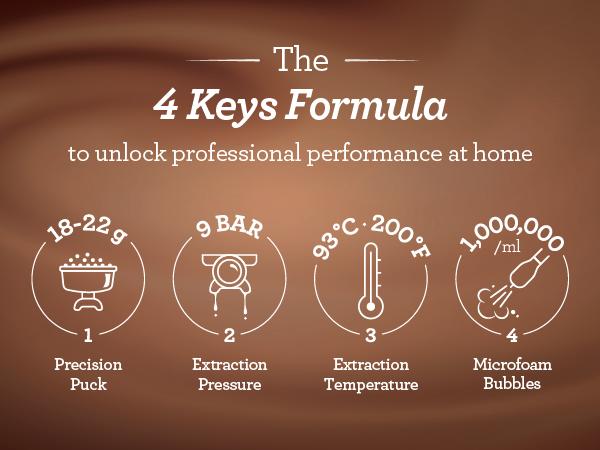 4 Keys Formula