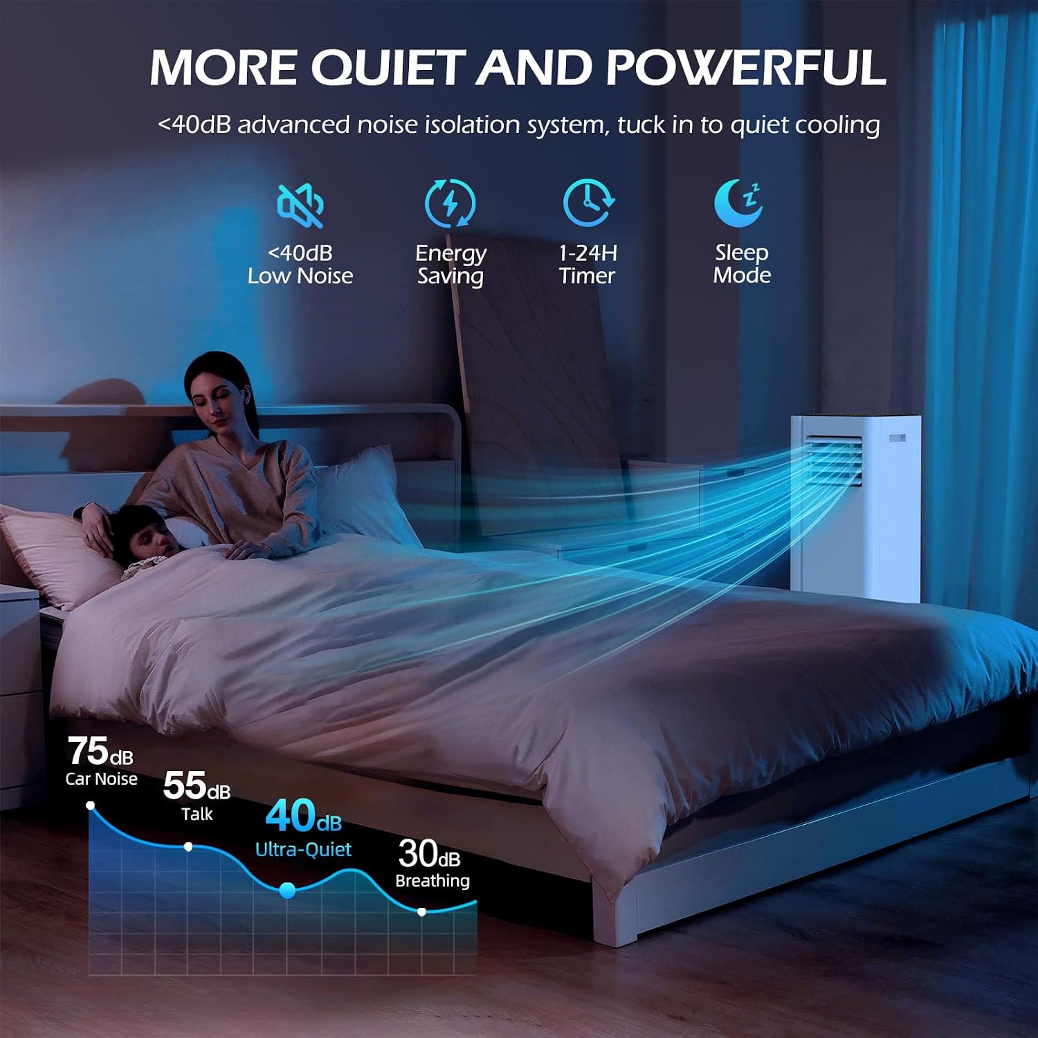 16,000 BTU Portable Air Conditioner with APP, 5-IN-1 Smart WiFi AC Unit Up to 750Sq.Ft with Built-in Cool, Dehumidifier & Fan Modes for Room&Office, 40dB Quiet, Sleep Mode, 24H Timer,Child Lock
