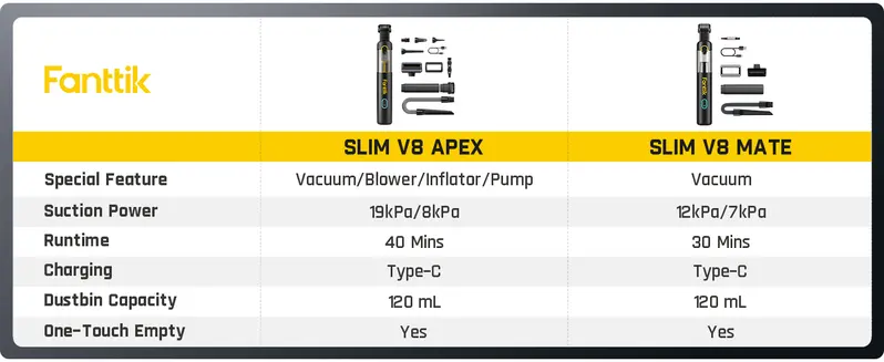 Product Introduction of Fanttik Slim V8 Mate/V8 Apex/V10 Apex Cordless Car Vacuum High Power, 12000Pa/30AW, RobustClean Mini Vacuum with Flexible Hose and Pet Brush, 2H Fast Charge, Portable Vacuum for Car Interior Home Cleaning Cleaner Automotive 4