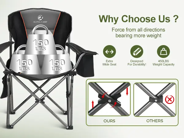 Product Introduction of PHI VILLA Oversized Camping Folding Chair, Heavy Duty Support 450 LBS Steel Frame Collapsible Padded Arm Chair with Cup Holder Quad Lumbar Back, Portable for Outdoor 2