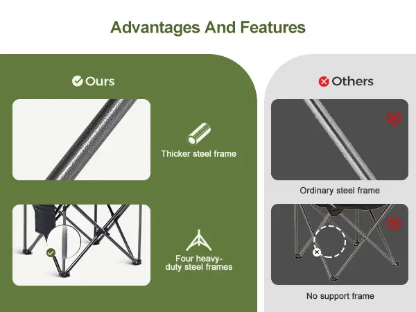 Product Introduction of PHI VILLA Oversized Camping Folding Chair, Heavy Duty Support 450 LBS Steel Frame Collapsible Padded Arm Chair with Cup Holder Quad Lumbar Back, Portable for Outdoor 5