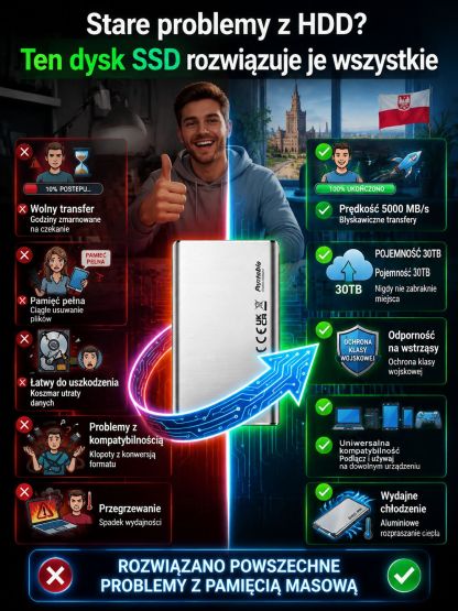 Wyprzedaż Magazynowa! Dysk SSD 32TB Błyskawicznie Przesyła Dane!