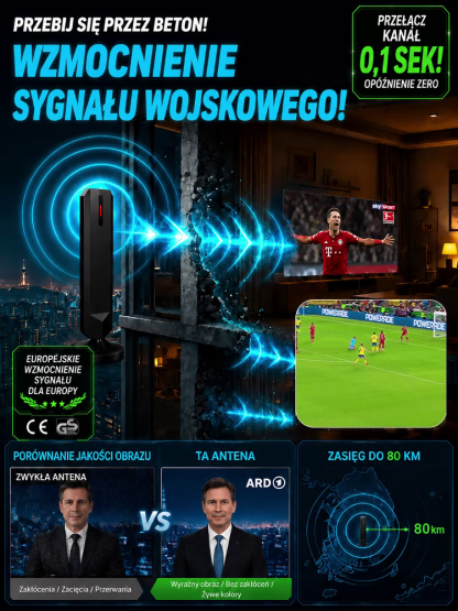【4K antena radarowa】Oglądaj wszystkie mecze na żywo za darmo! Antena radarowa 4K do sportu！
