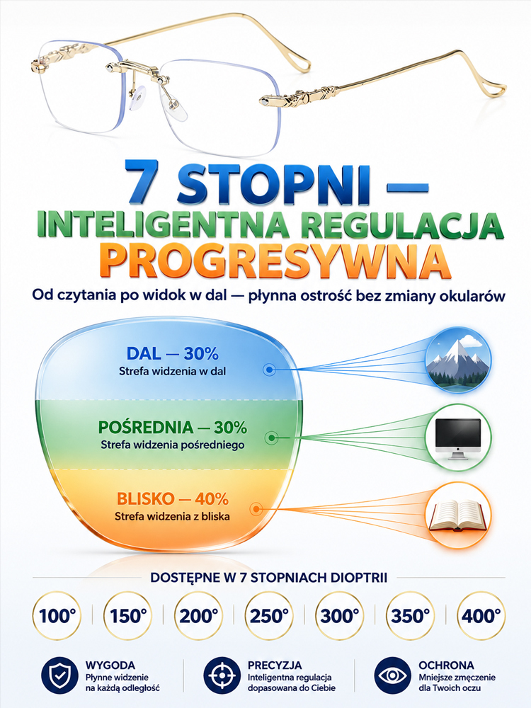 Wyprzedaż -50%! Okulary Autofokus Zapewniają Krystalicznie Czysty Obraz! z ochroną antyradiacyjną dla seniorów！