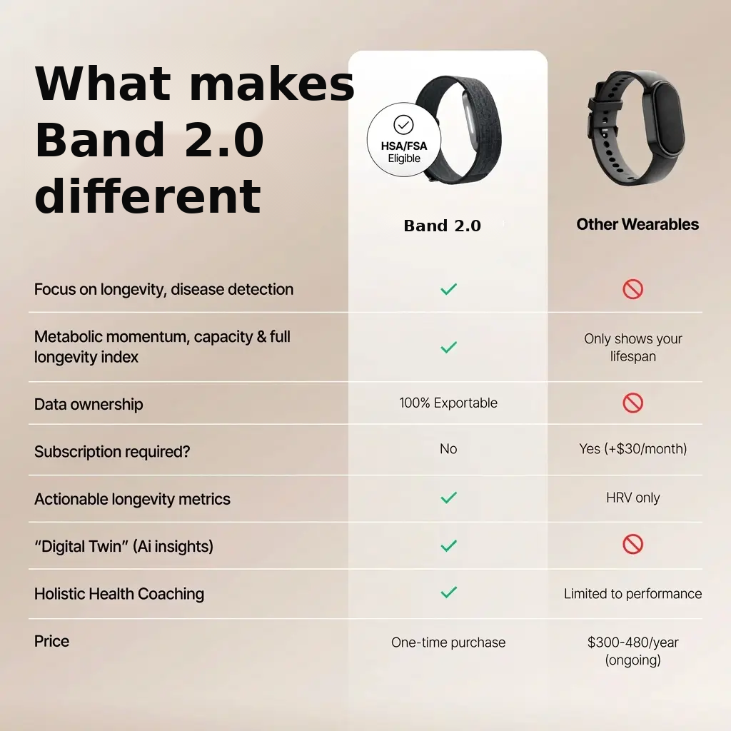 Comparison overview of wearable health tracking features