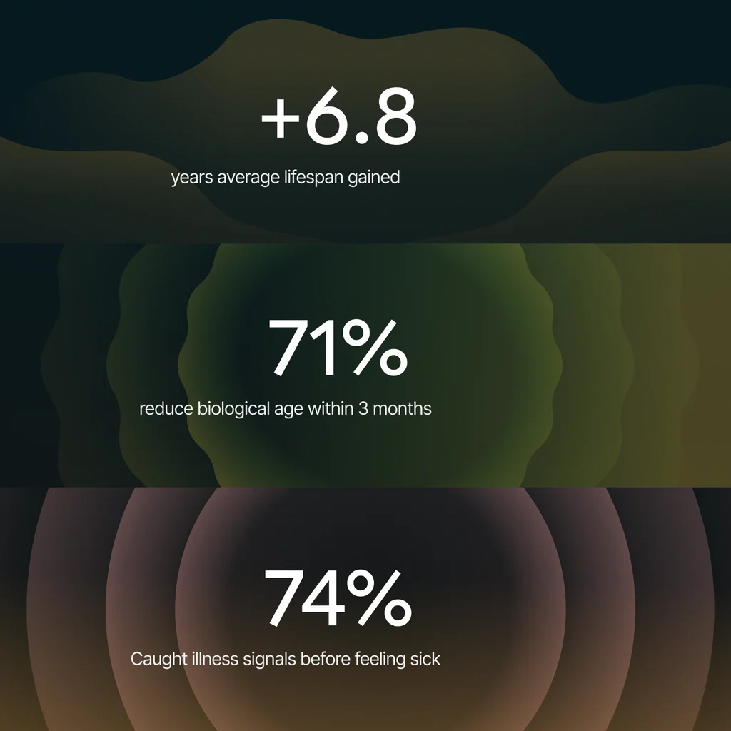 Smart Health Tracking Band with Sleep, Heart Rate, Recovery & Wellness Monitoring