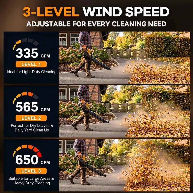 Smart Cordless Leaf & Light Snow Blower – 150 MPH, Dual 4.0Ah Batteries, LCD Control