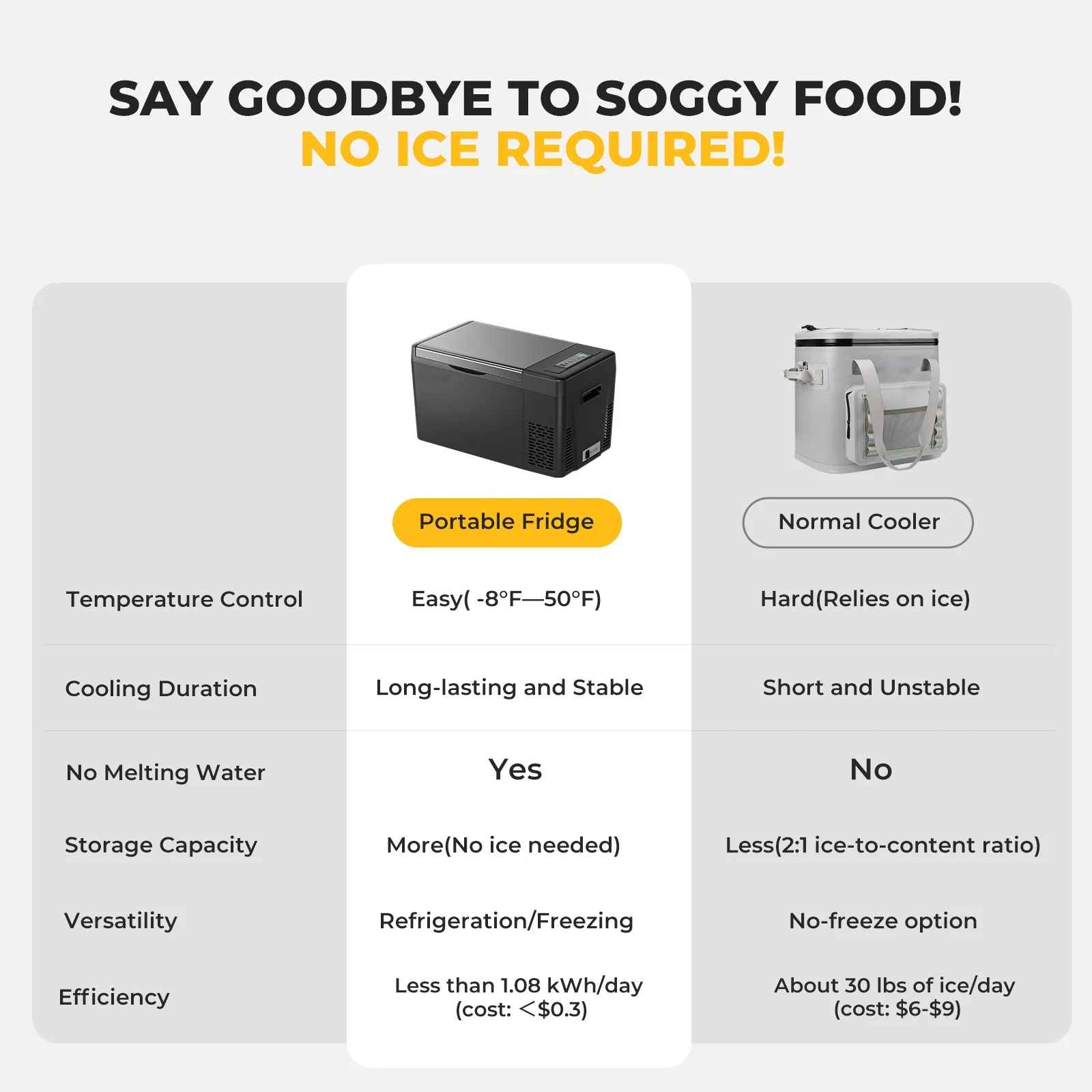 12V 23 Quart Portable Fridge Black For Travel