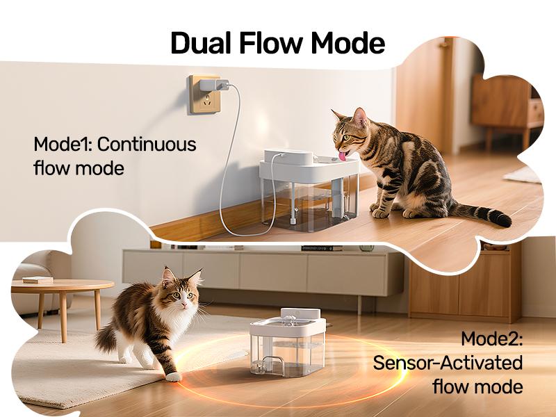 HAPAW Cat Water Fountain, 2.4GHz Wi-Fi App Control Automatic Pet Water Dispenser with 5000mAh Battery, Separated Clean & Waste Water, Filter-Free Plug-In Fountain for Cats