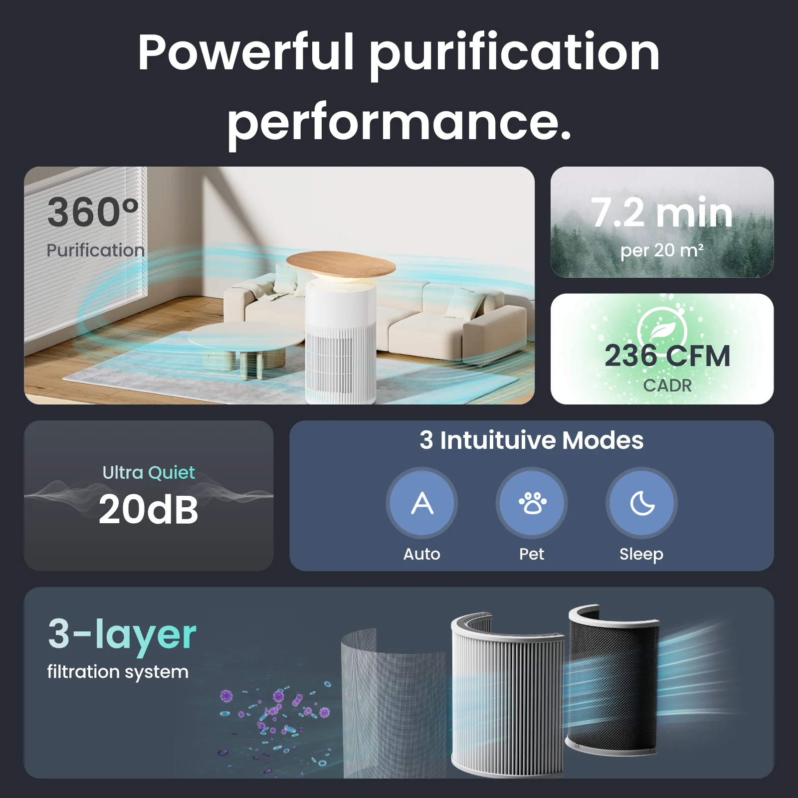 Smart Air Purifier