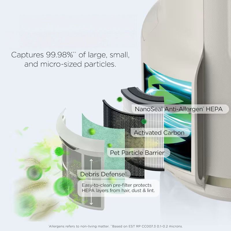 Air Purifier, Activated carbon purification