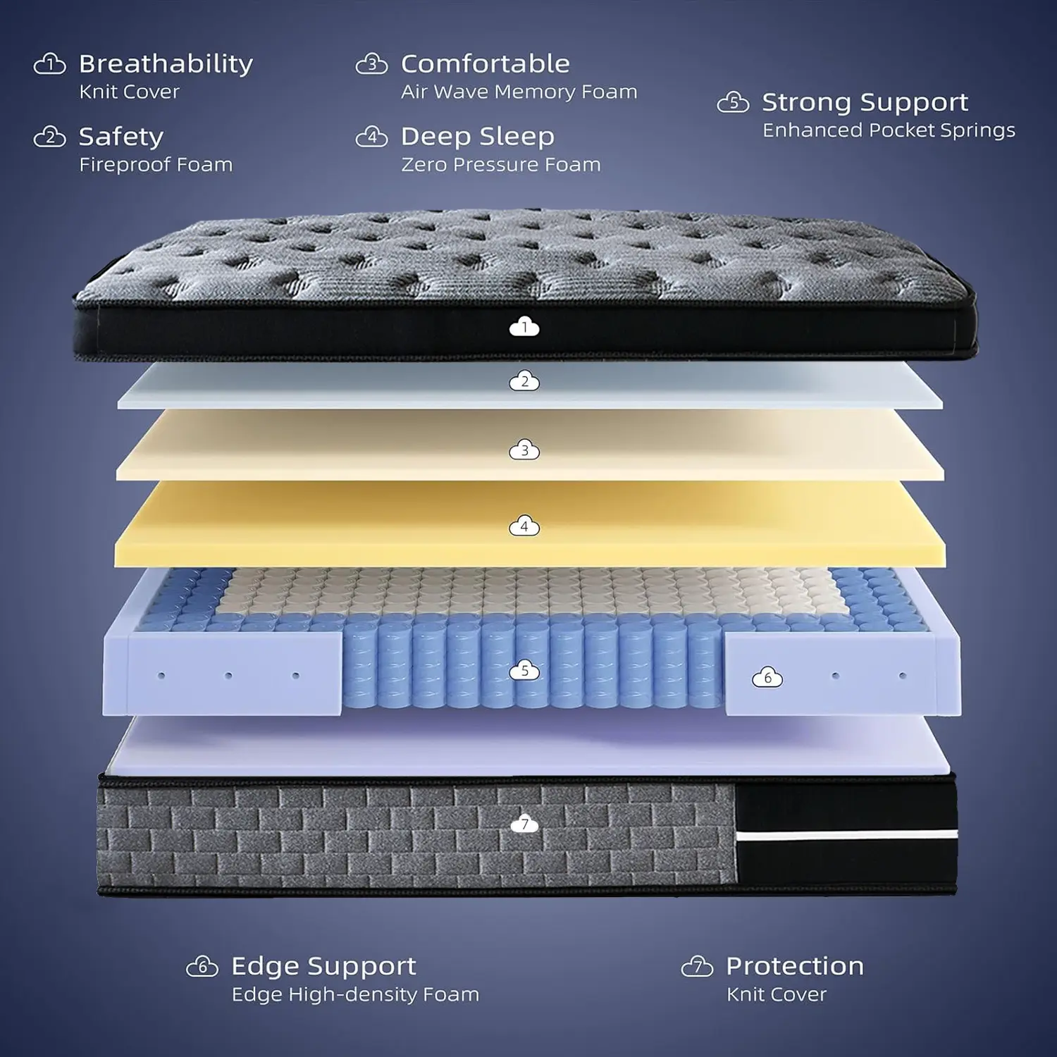 Colchón Híbrido Memory Foam Premium