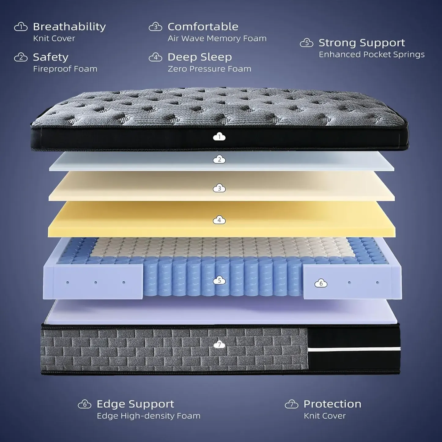Colchón Híbrido Memory Foam Premium