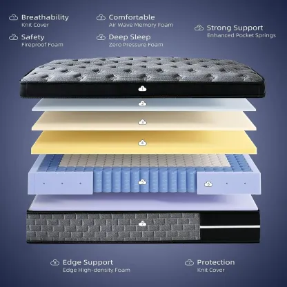 Colchón Híbrido Memory Foam Premium