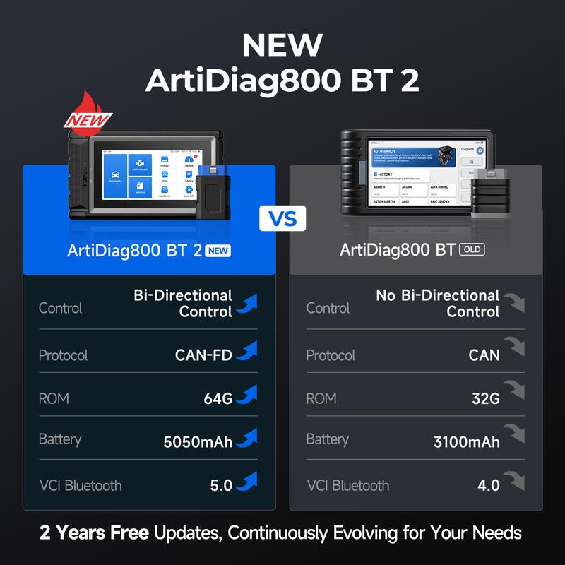 Escáner OBD2 TOPDON AD800BT 2: herramienta de diagnóstico automotriz bidireccional para sistemas completos con más de 28 funciones de servicio, codificación de inyectores, compatibilidad con todos los vehículos, FCA AutoAuth y protocolo CAN-FD.