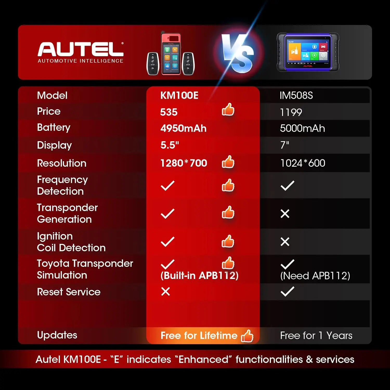 Herramienta de diagnóstico y programación automotriz Autel MaxiIM KM100E, escáner automático de VIN, con APB112 integrado, aprendizaje OBD compatible con el 95% de los vehículos, actualizaciones gratuitas de por vida; equivalente a los modelos KM100/KM100