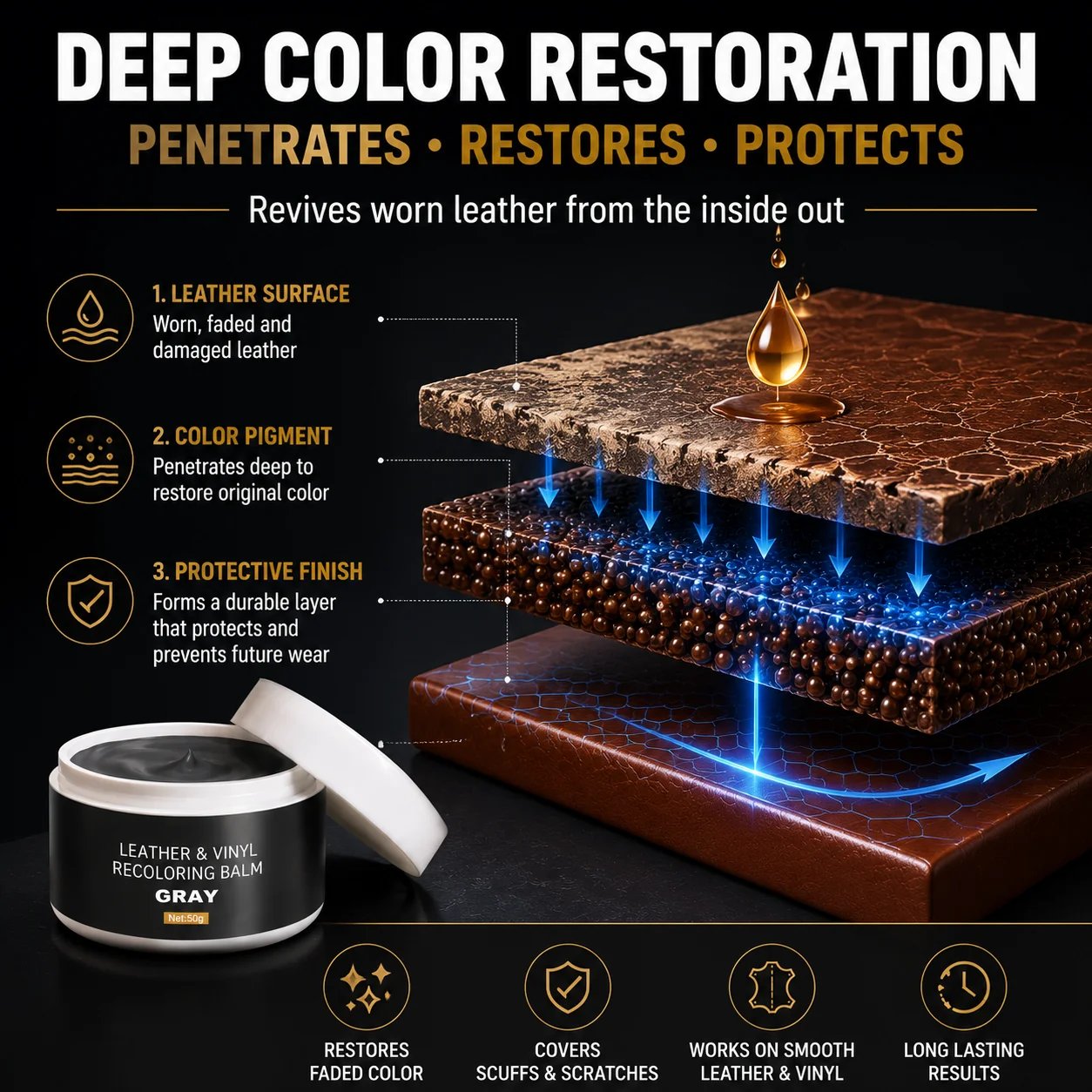 Leather recoloring finish