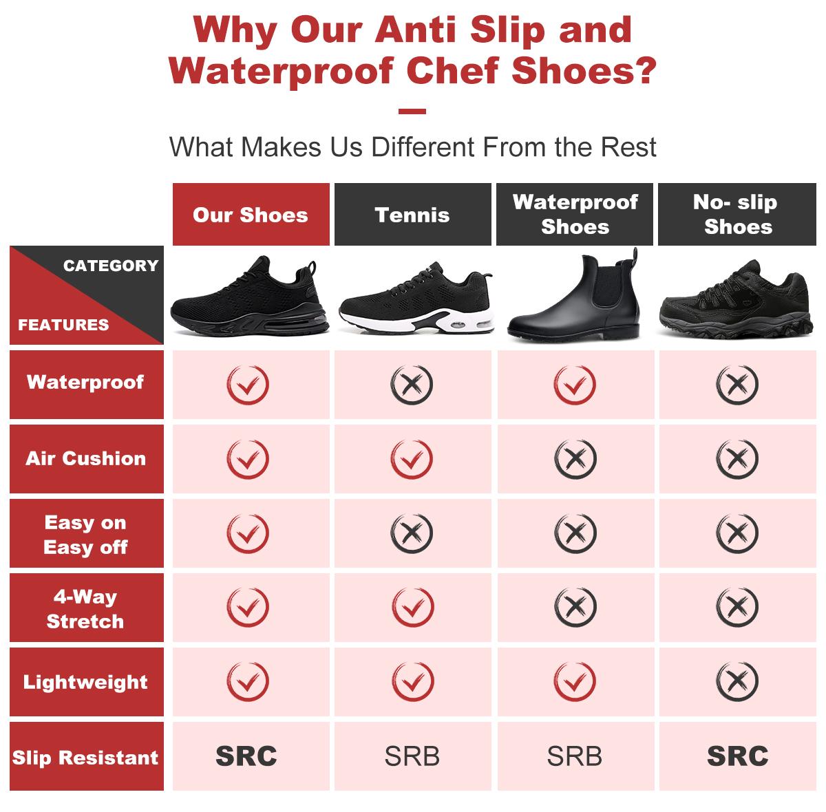 【SummerFinds】Upgraded SRC oil-resistant non-slip work shoes with four-way stretch waterproof fly knit. Light lace-up closed-toe black sneakers for men & women, great for chefs, nurses, kitchen/hospital staff. TikTok Back to School #tiktokshopsummersale 【SummerFinds】Upgraded SRC oil-resistant non-slip work shoes with four-way stretch waterproof fly knit. Light lace-up closed-toe black sneakers for men & women, great for chefs, nurses, kitchen/hospital staff. TikTok Back to School #tiktokshopsummersale