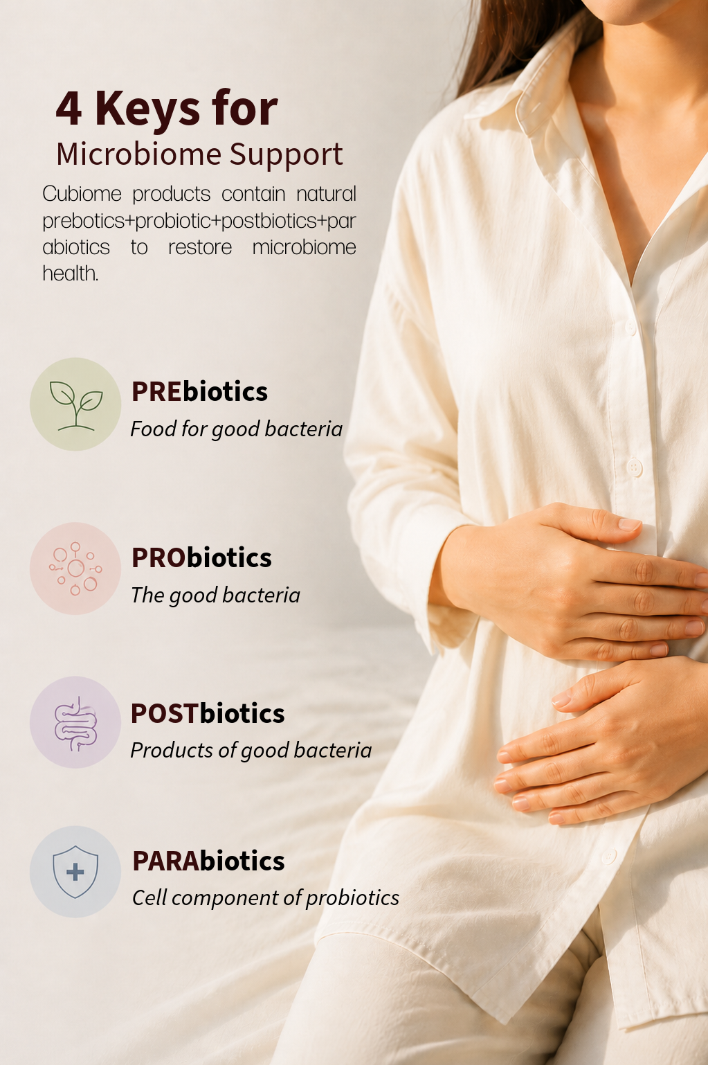 Cubiome® For Immune | Korean Synbiotic Probiotic for Gut Health, Immune Support & Daily Wellness