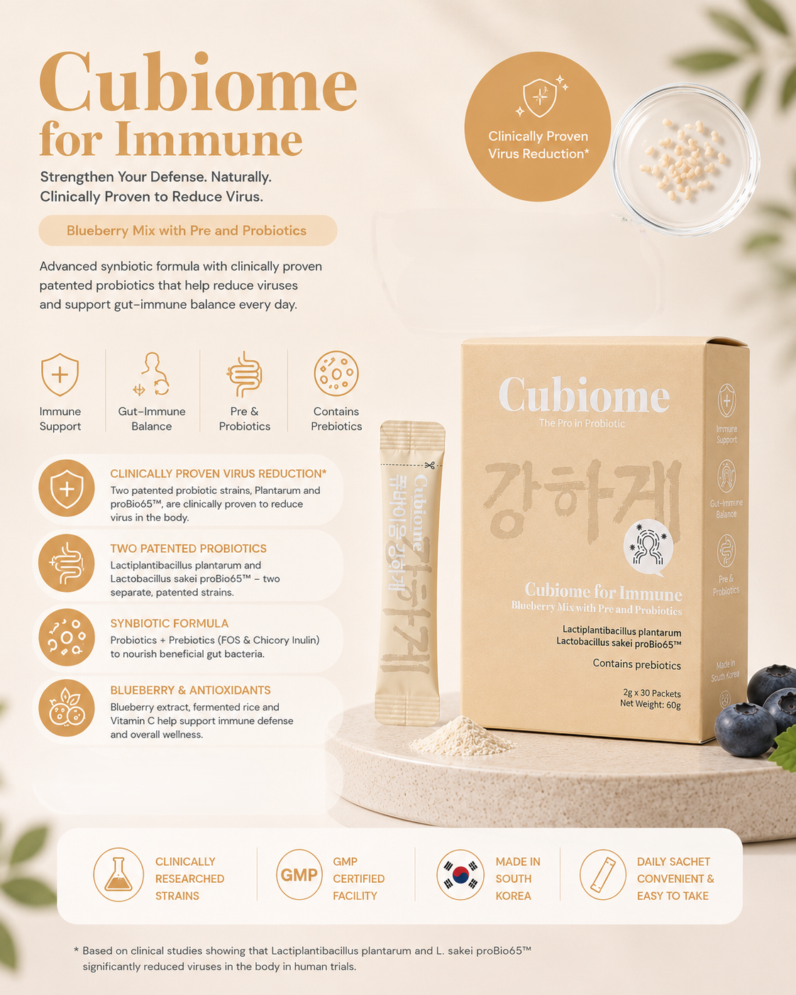 Cubiome® For Immune | Korean Synbiotic Probiotic for Gut Health, Immune Support & Daily Wellness