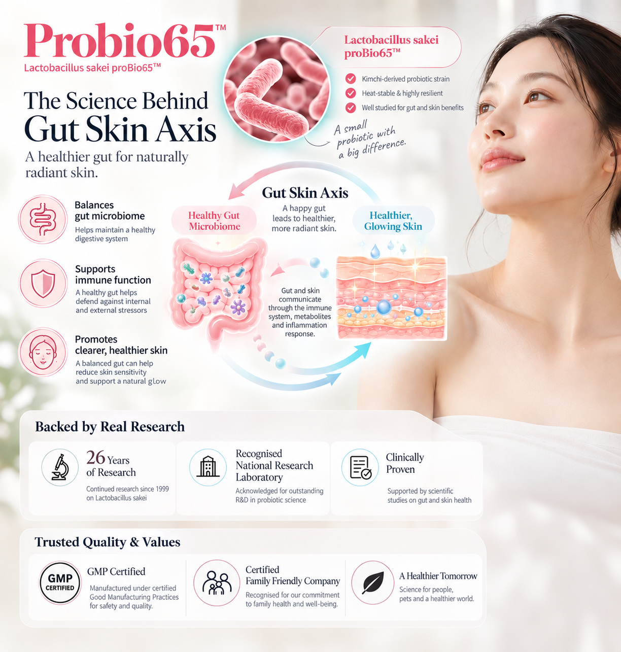 Cubiome Boyan I Beauty From Within Set