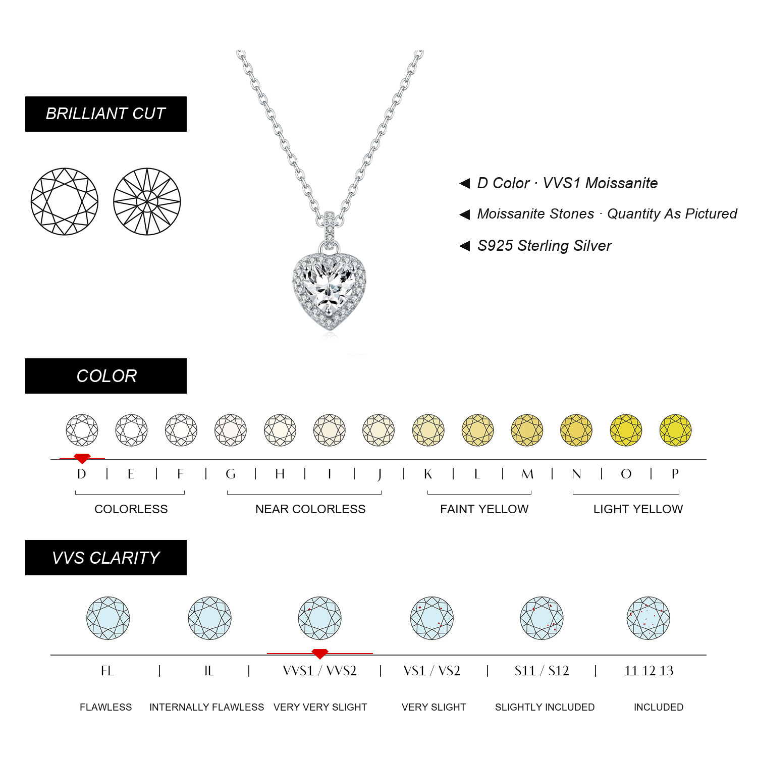 KIVELLUNE Moissanite Specifications