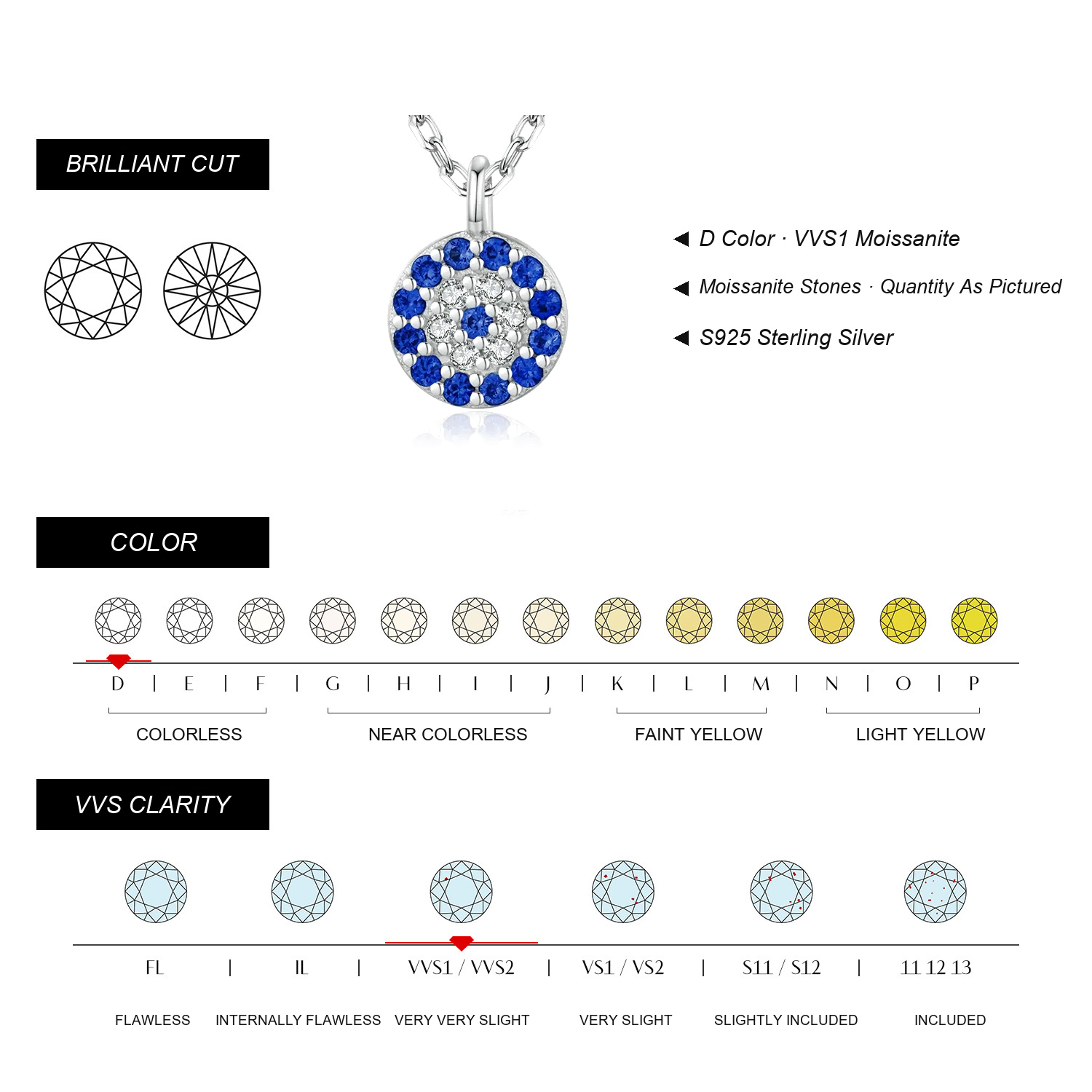 KIVELLUNE Moissanite Specifications