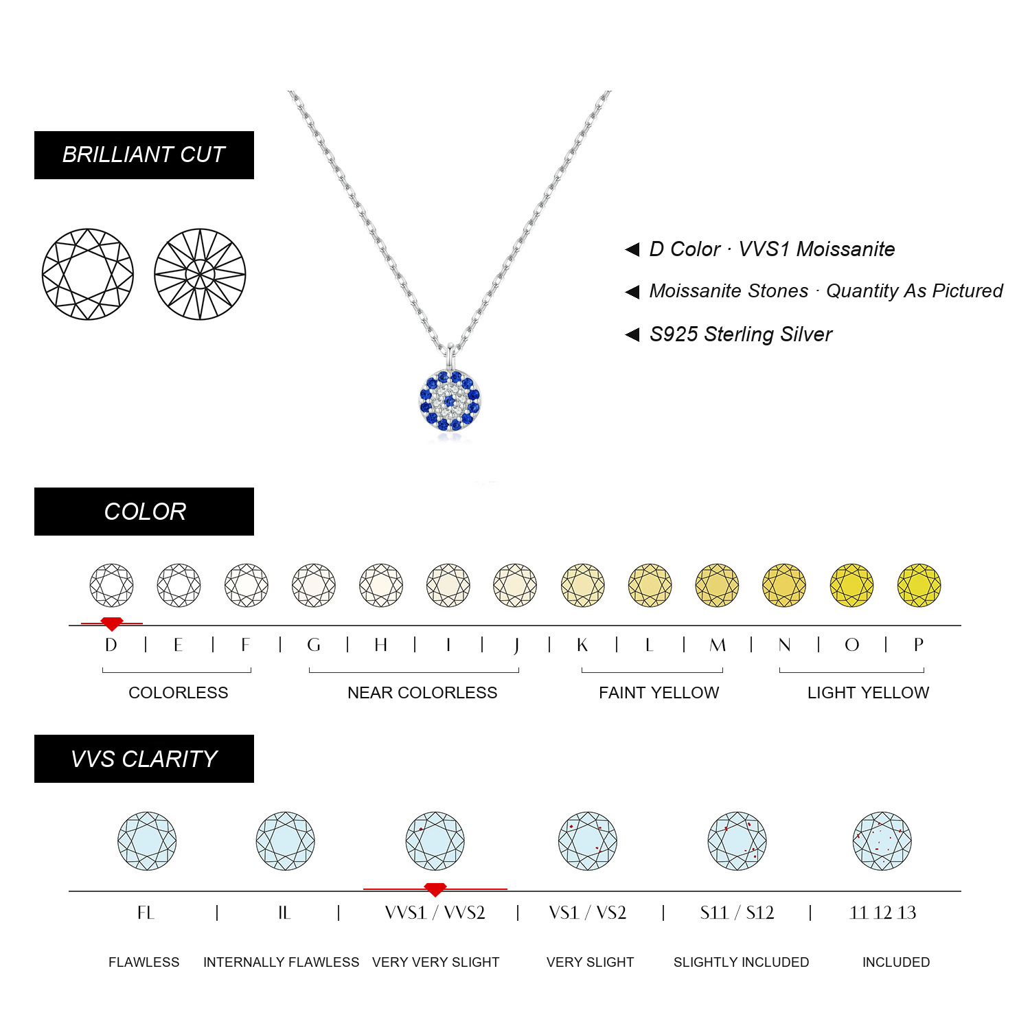 KIVELLUNE Estelle Blue Evil Eye Moissanite Necklace English moissanite specifications
