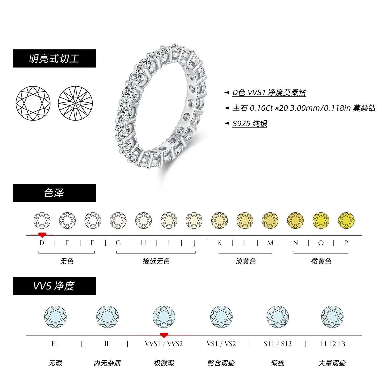 KIVELLUNE Estelle Round Moissanite Ring product image 3