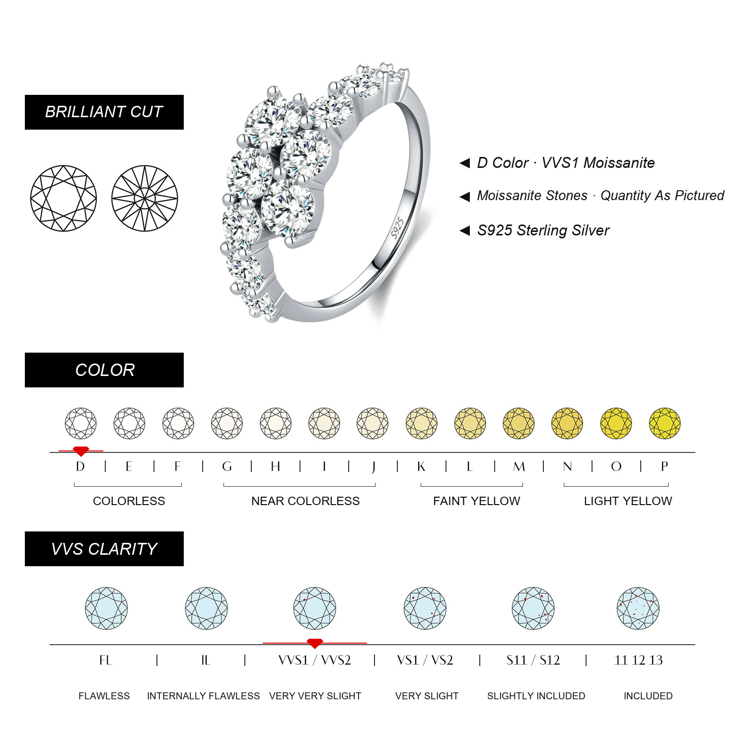 KIVELLUNE Moissanite Specifications