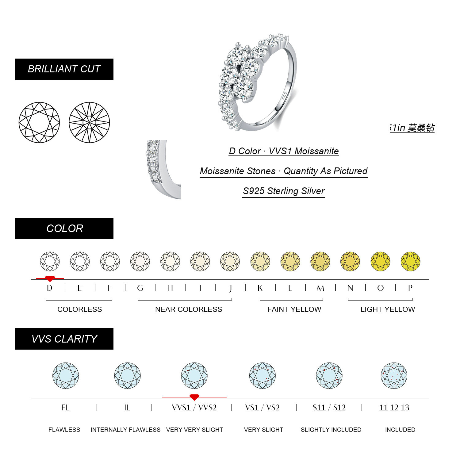 KIVELLUNE Caelia Moissanite Ring English moissanite specifications