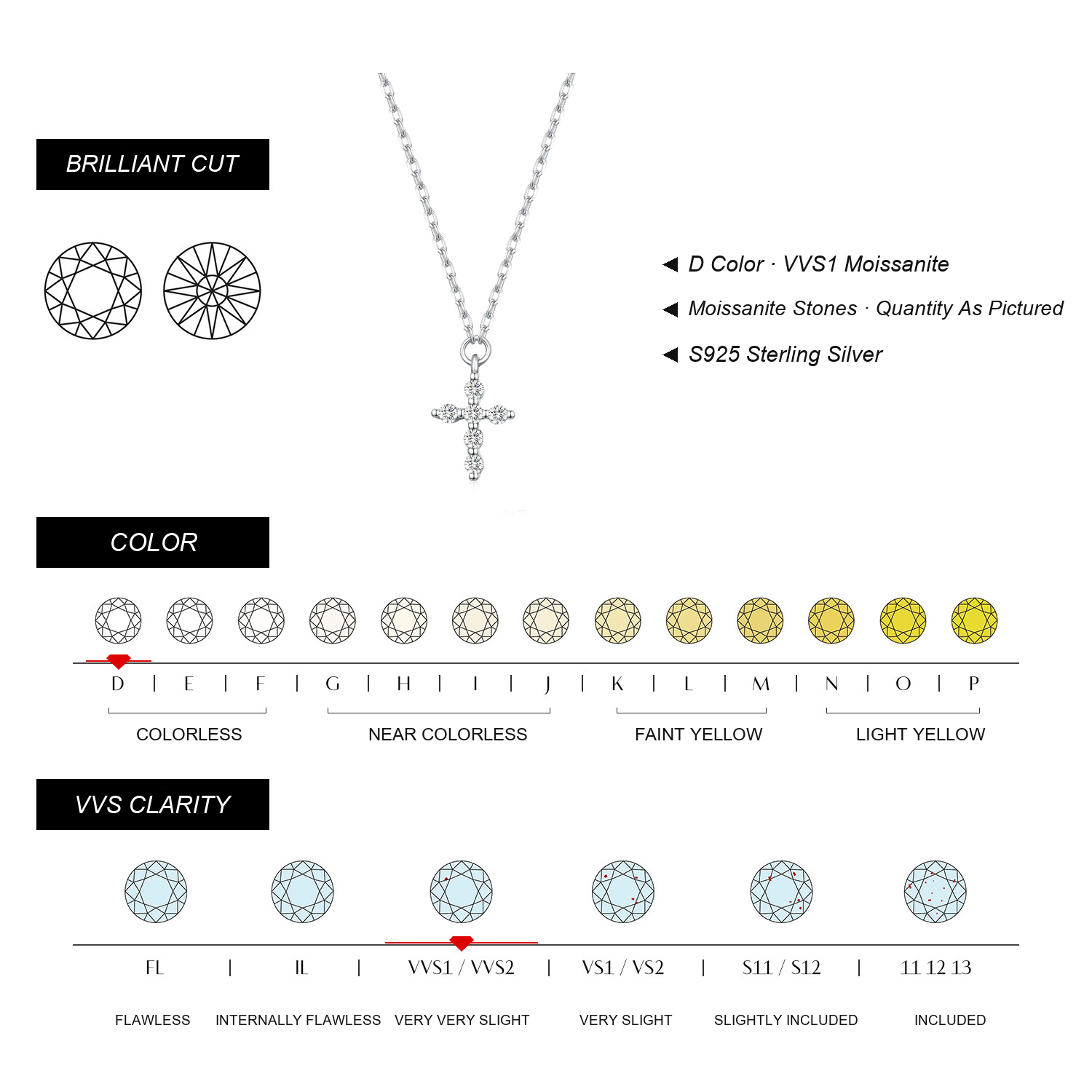 KIVELLUNE Moissanite Specifications