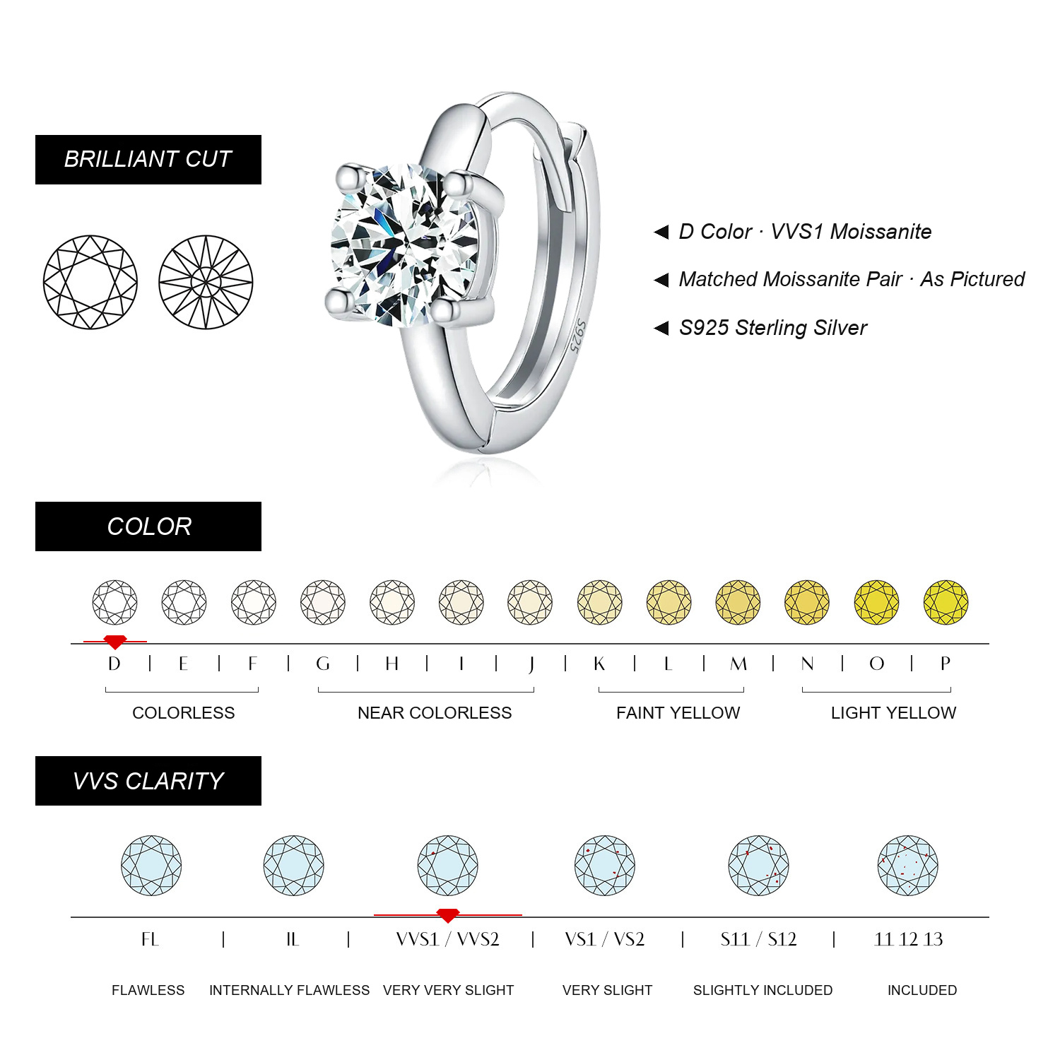 KIVELLUNE Moissanite Specifications