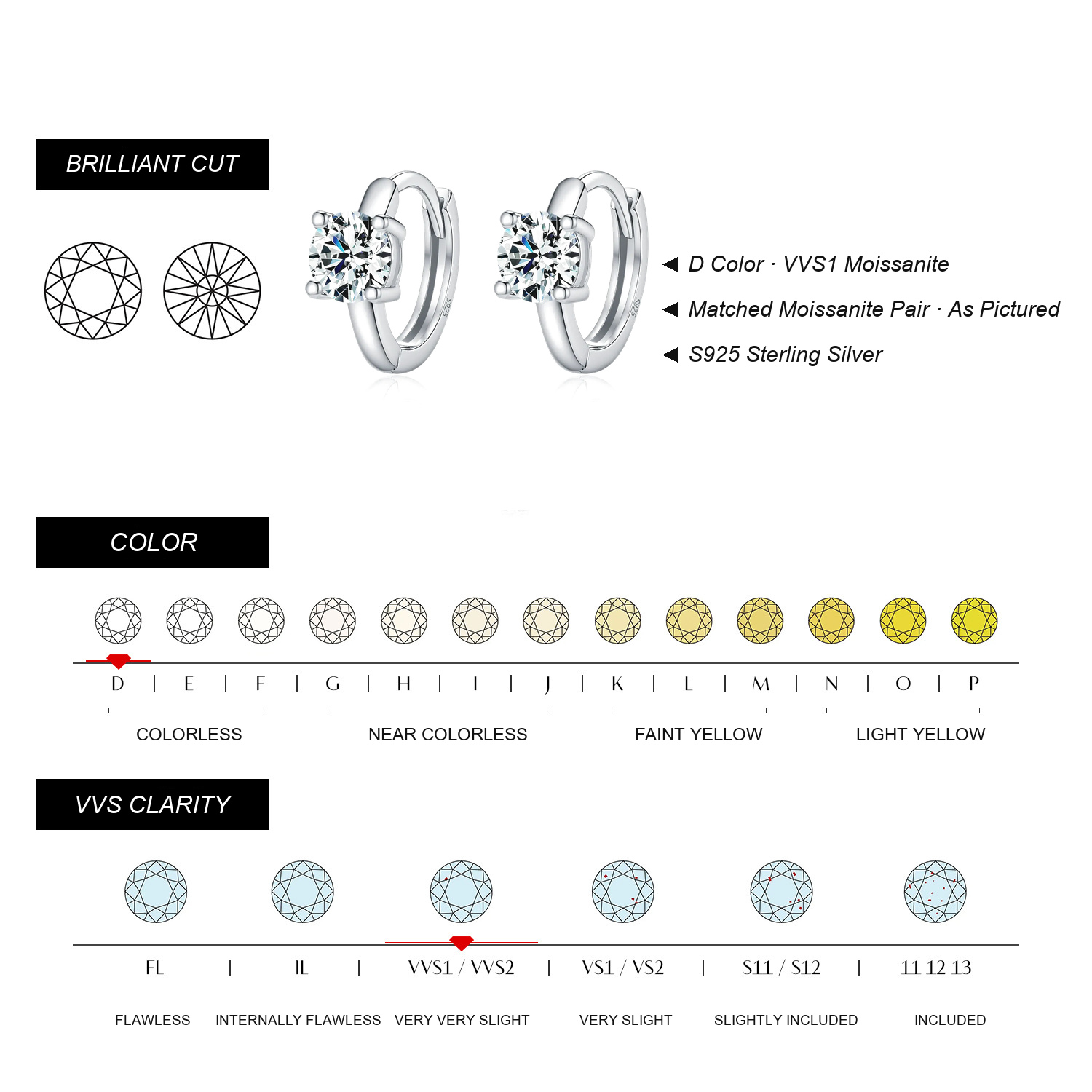 KIVELLUNE Odette Moissanite Earrings English moissanite specifications