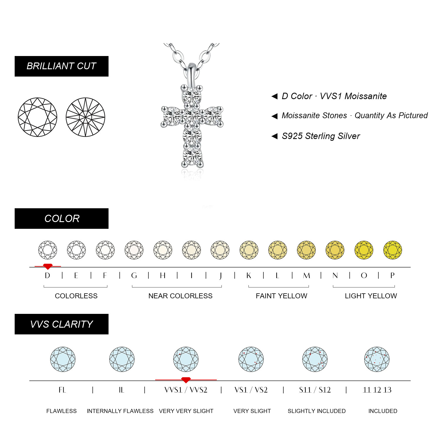 KIVELLUNE Moissanite Specifications