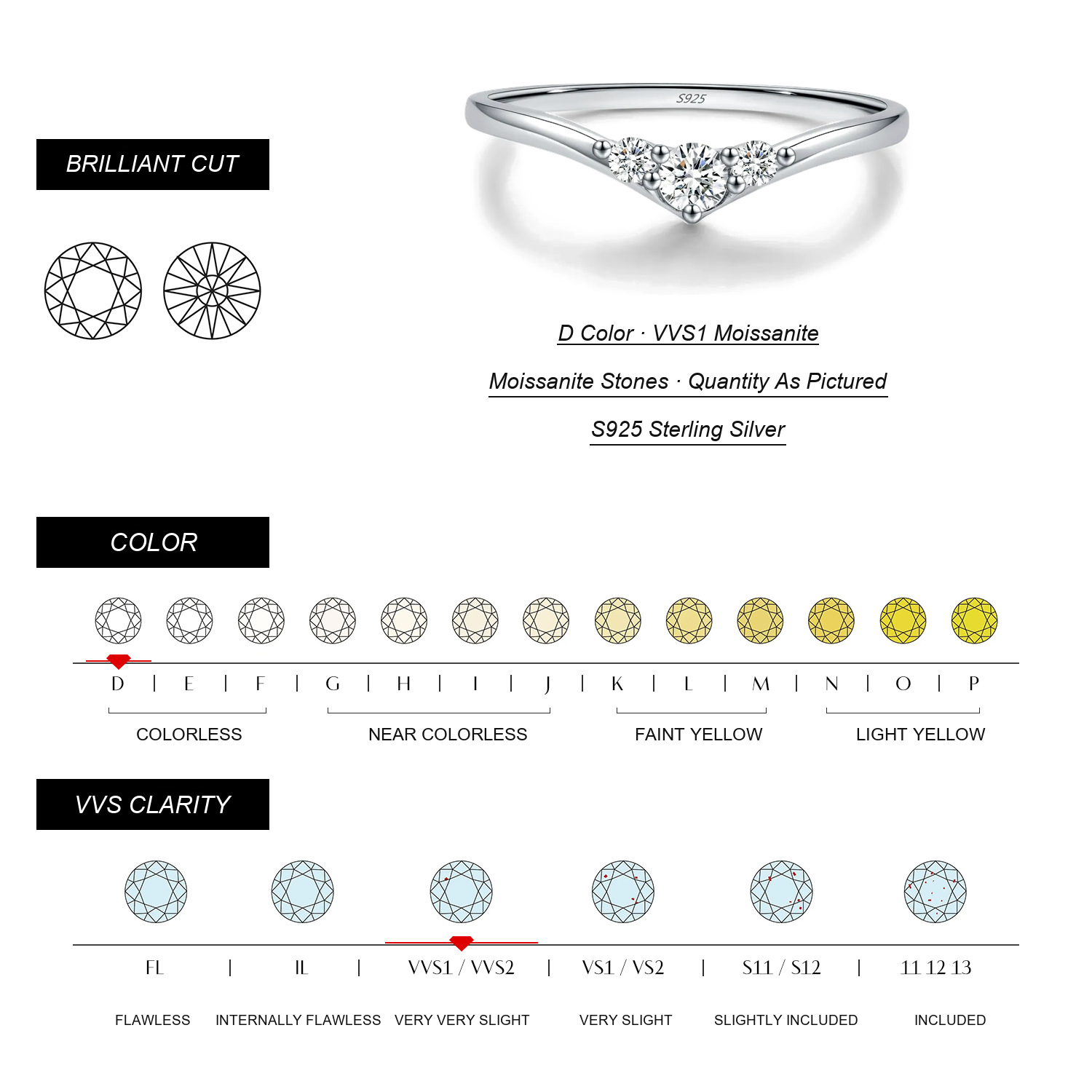 KIVELLUNE Moissanite Specifications