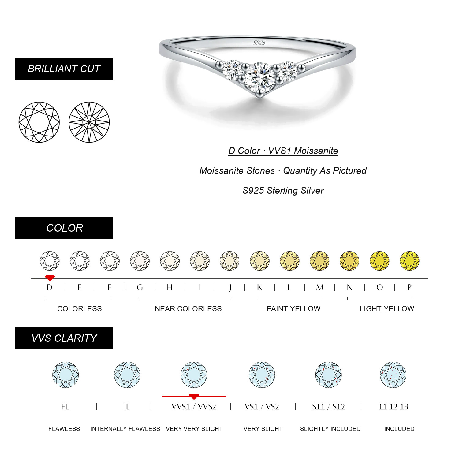 KIVELLUNE Alessia Geometric Moissanite Ring English moissanite specifications
