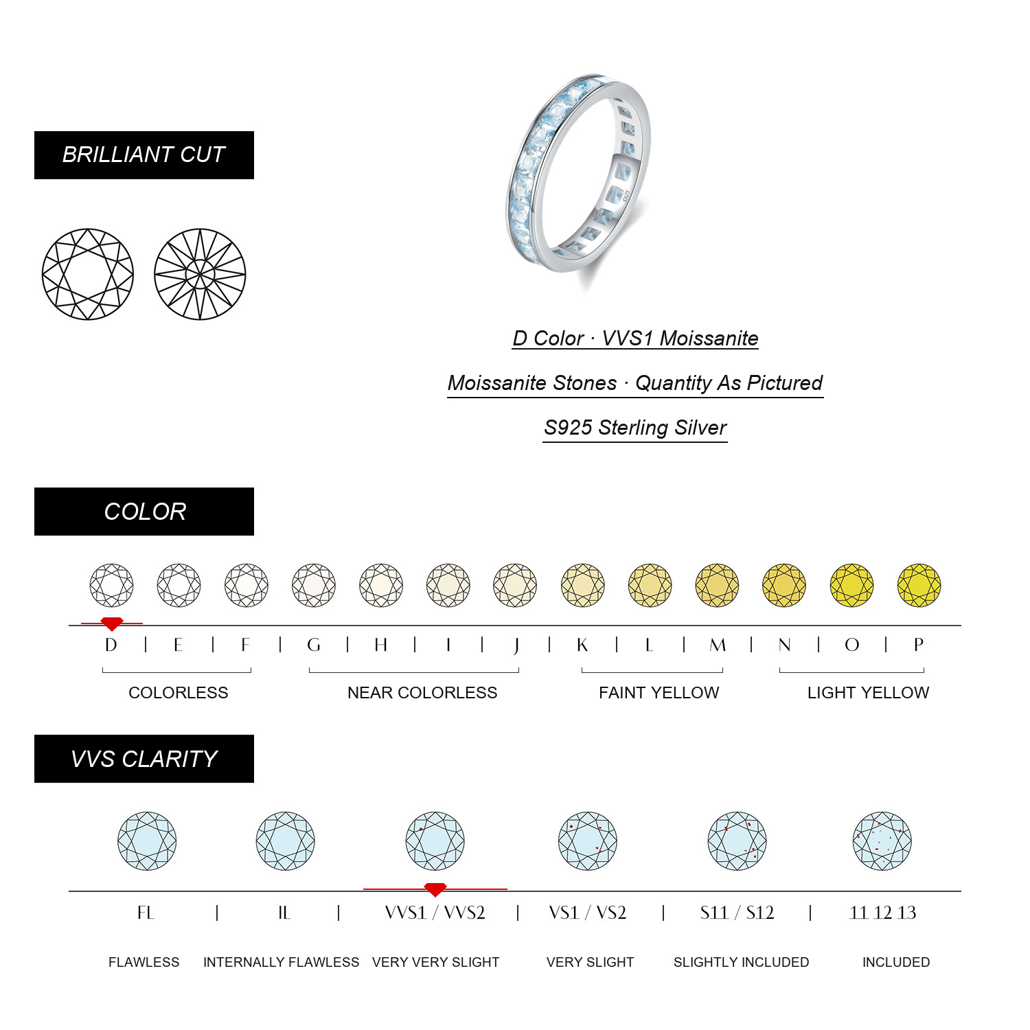 KIVELLUNE Moissanite Specifications