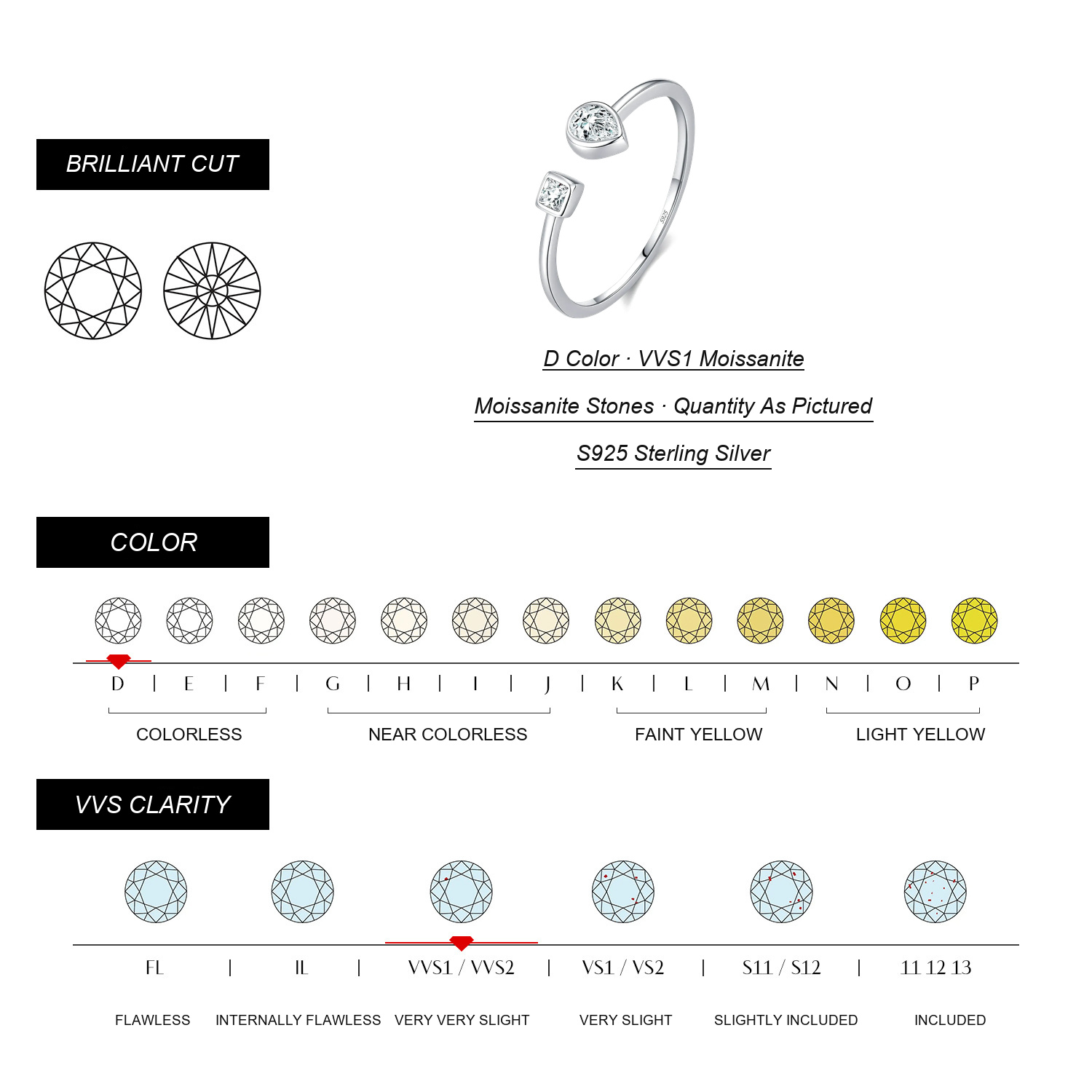 KIVELLUNE Moissanite Specifications