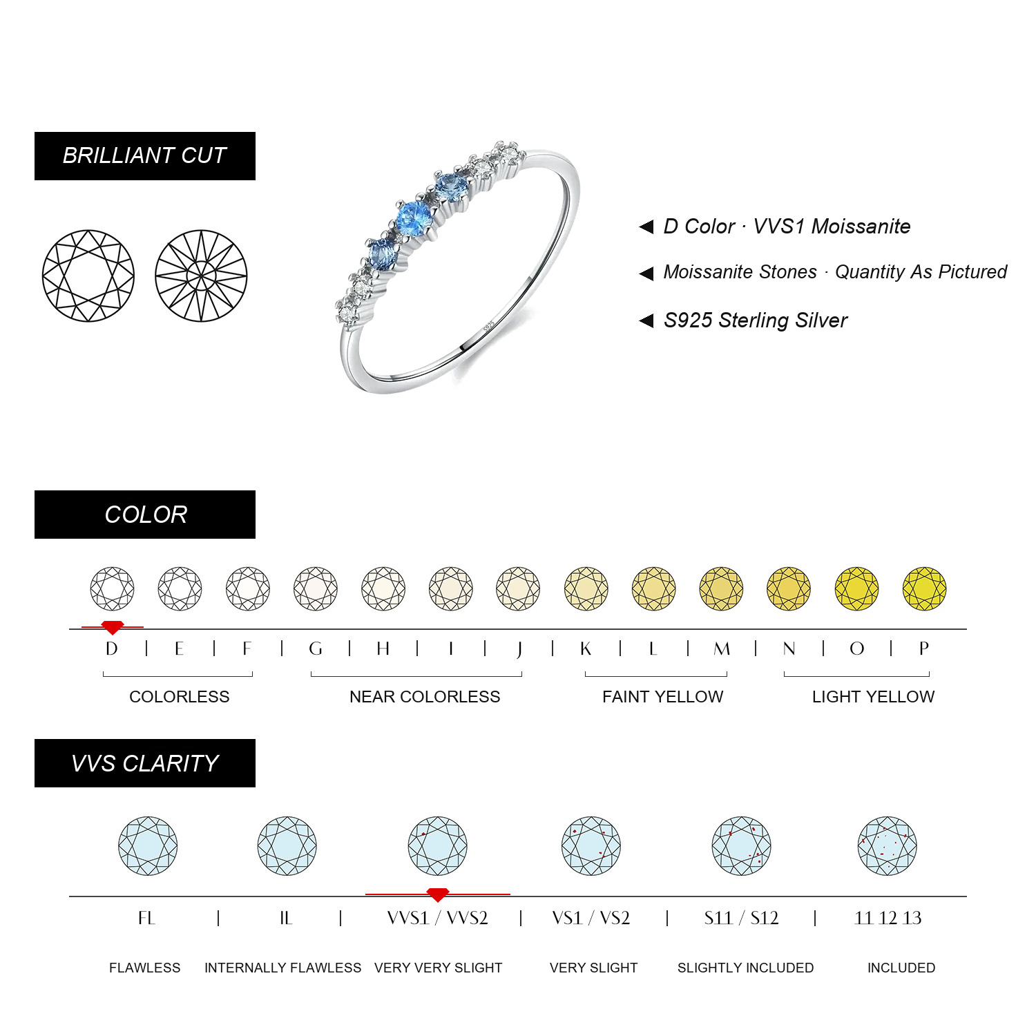KIVELLUNE Moissanite Specifications