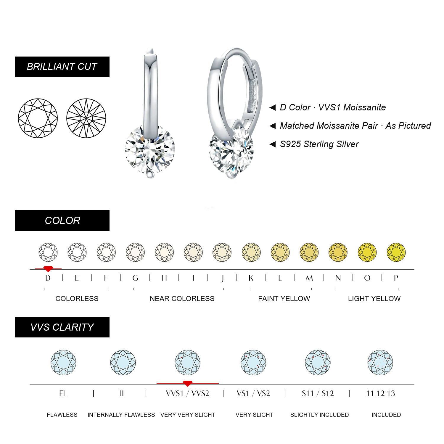 KIVELLUNE Vesper Moissanite Earrings English moissanite specifications