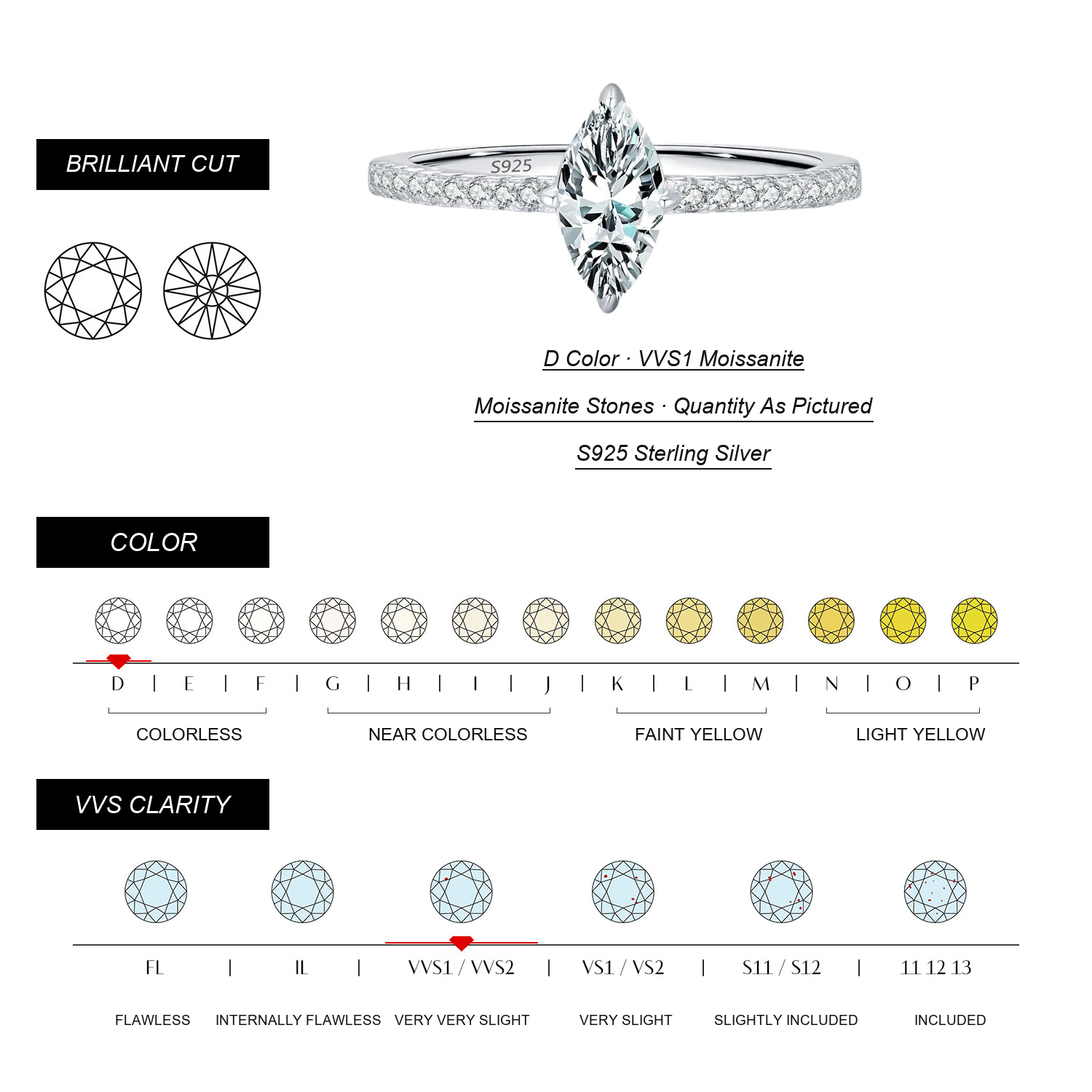KIVELLUNE Moissanite Specifications