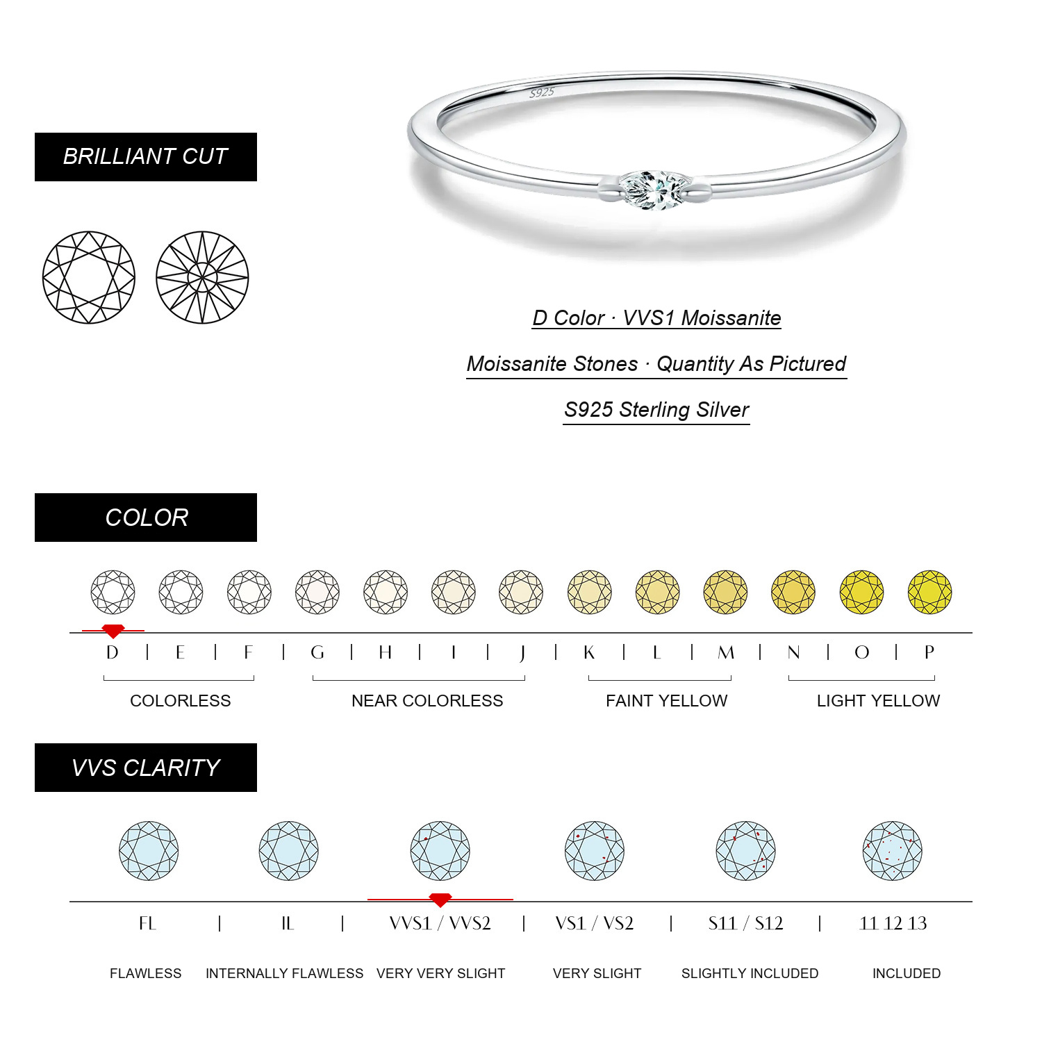 KIVELLUNE Moissanite Specifications