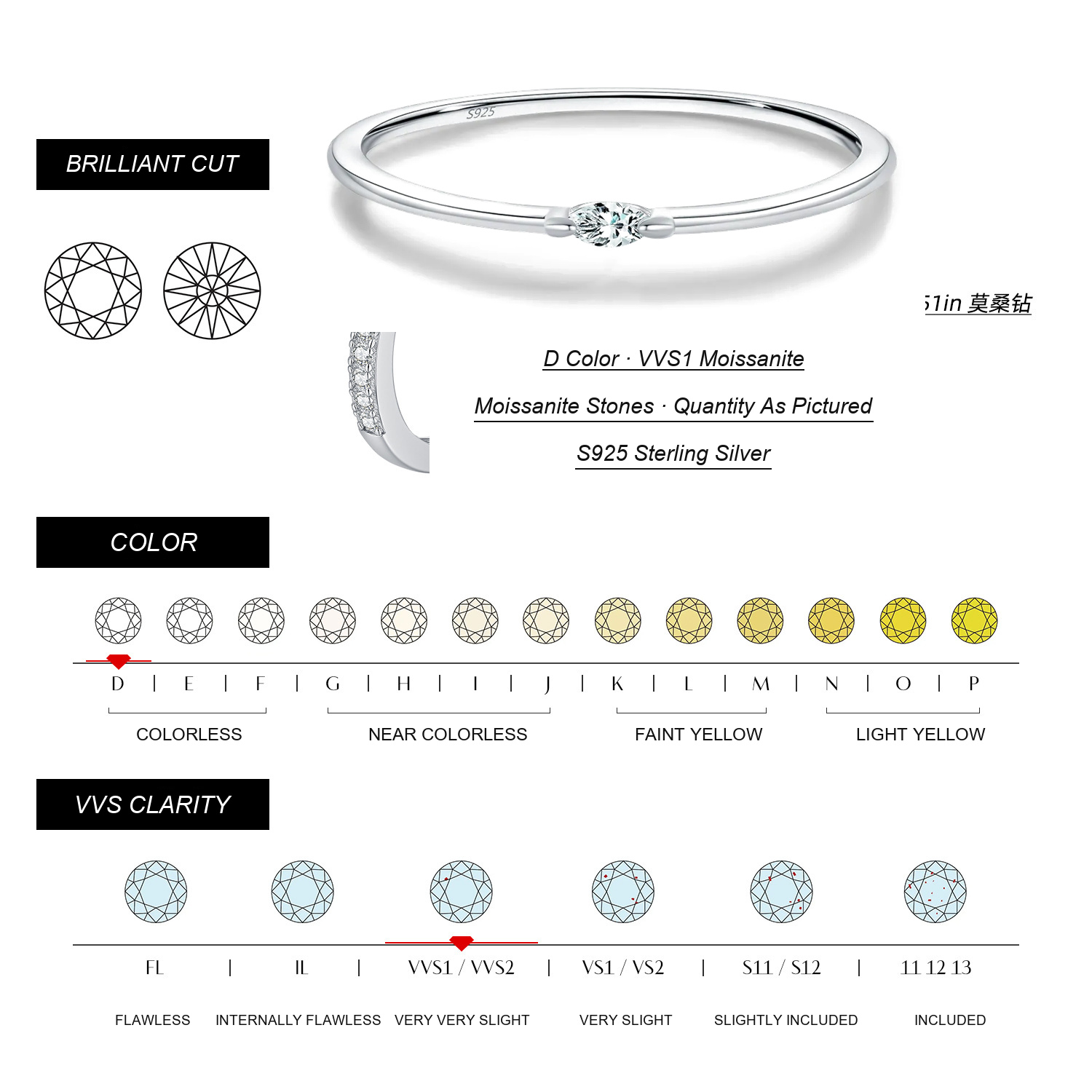 KIVELLUNE Lucienne Moissanite Ring English moissanite specifications