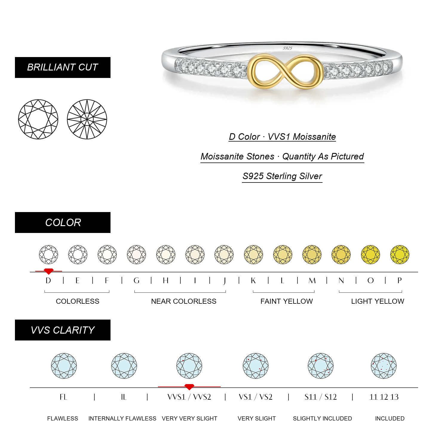 KIVELLUNE Moissanite Specifications