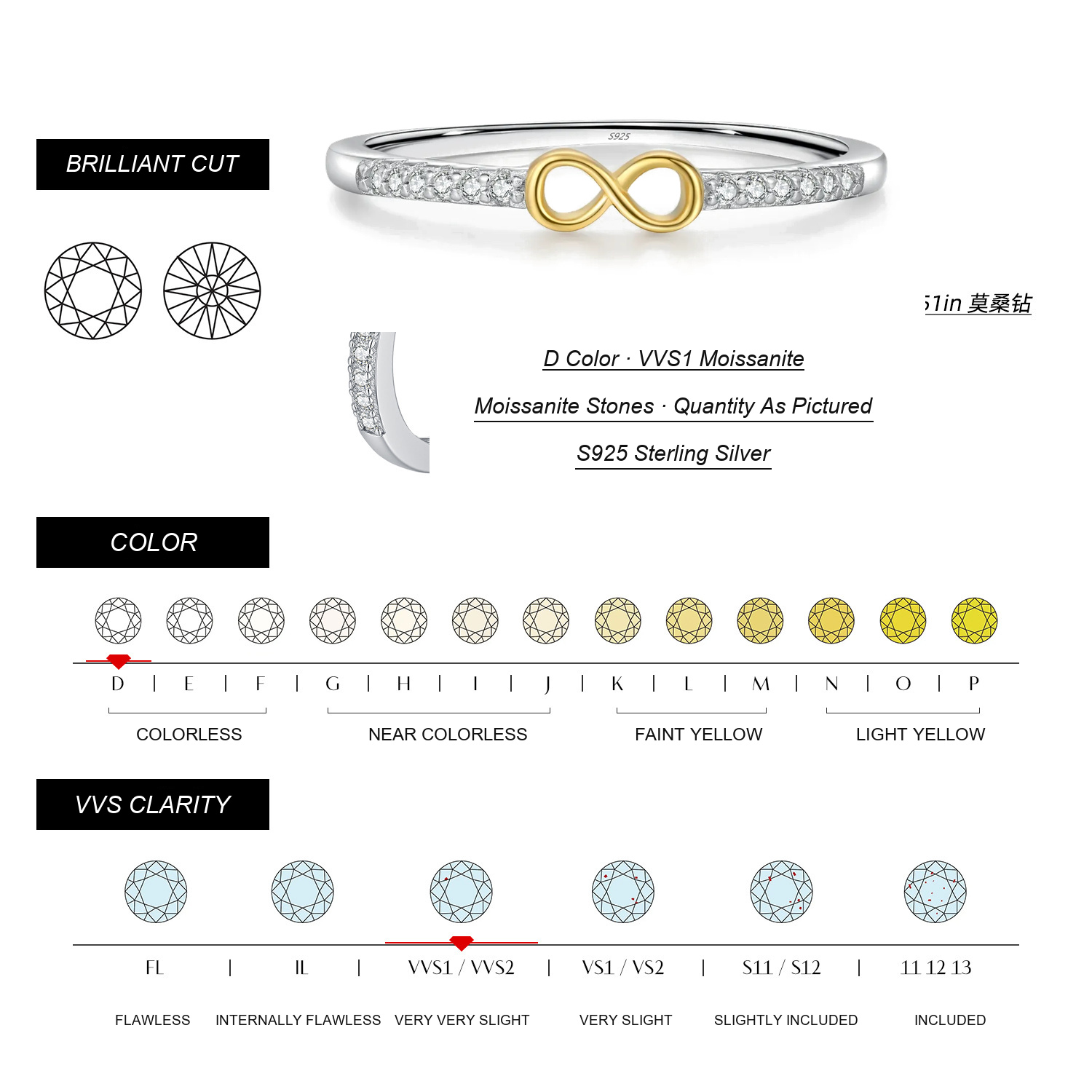 KIVELLUNE Elara Heart Moissanite Ring English moissanite specifications