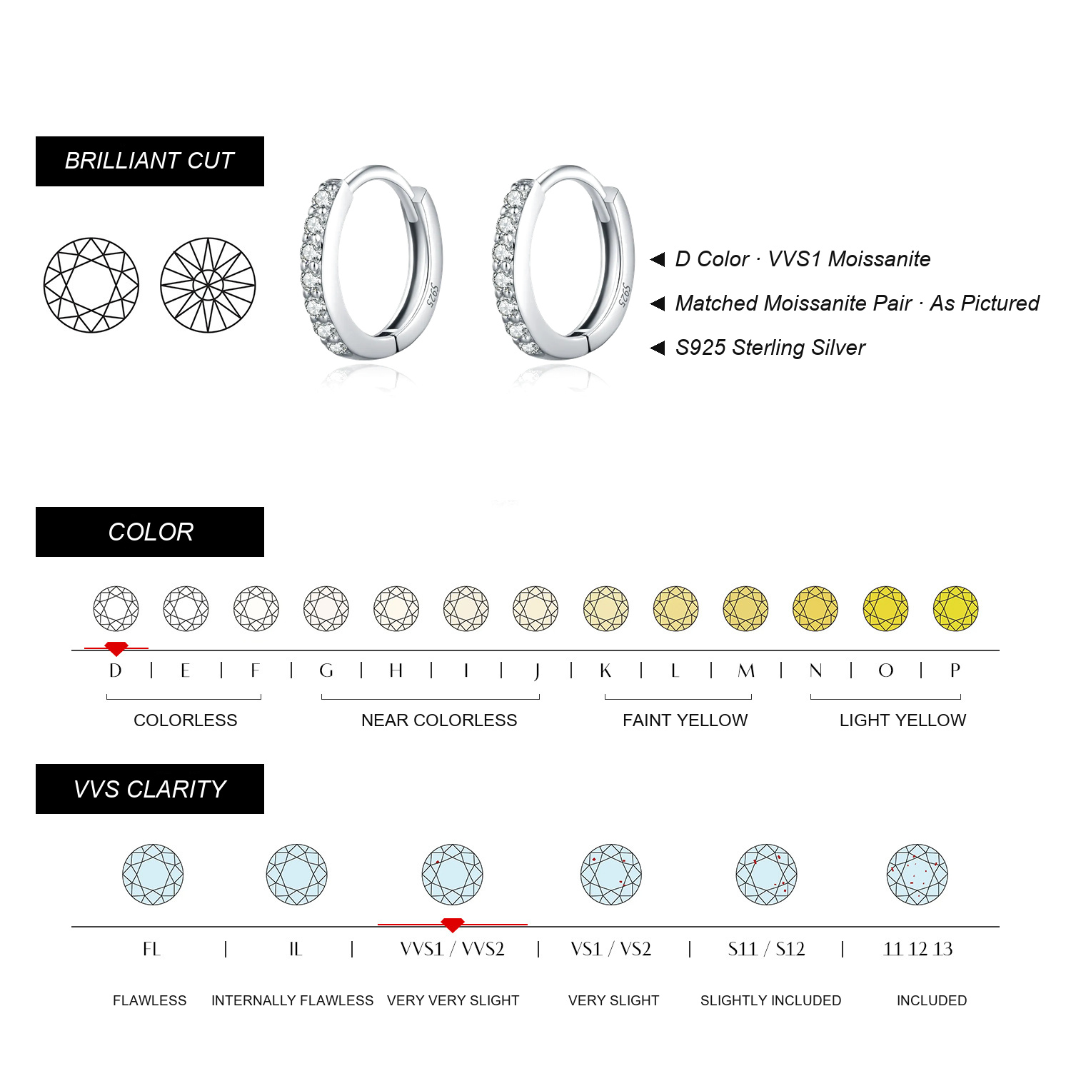 KIVELLUNE Aurelia Solar Moissanite Earrings English moissanite specifications