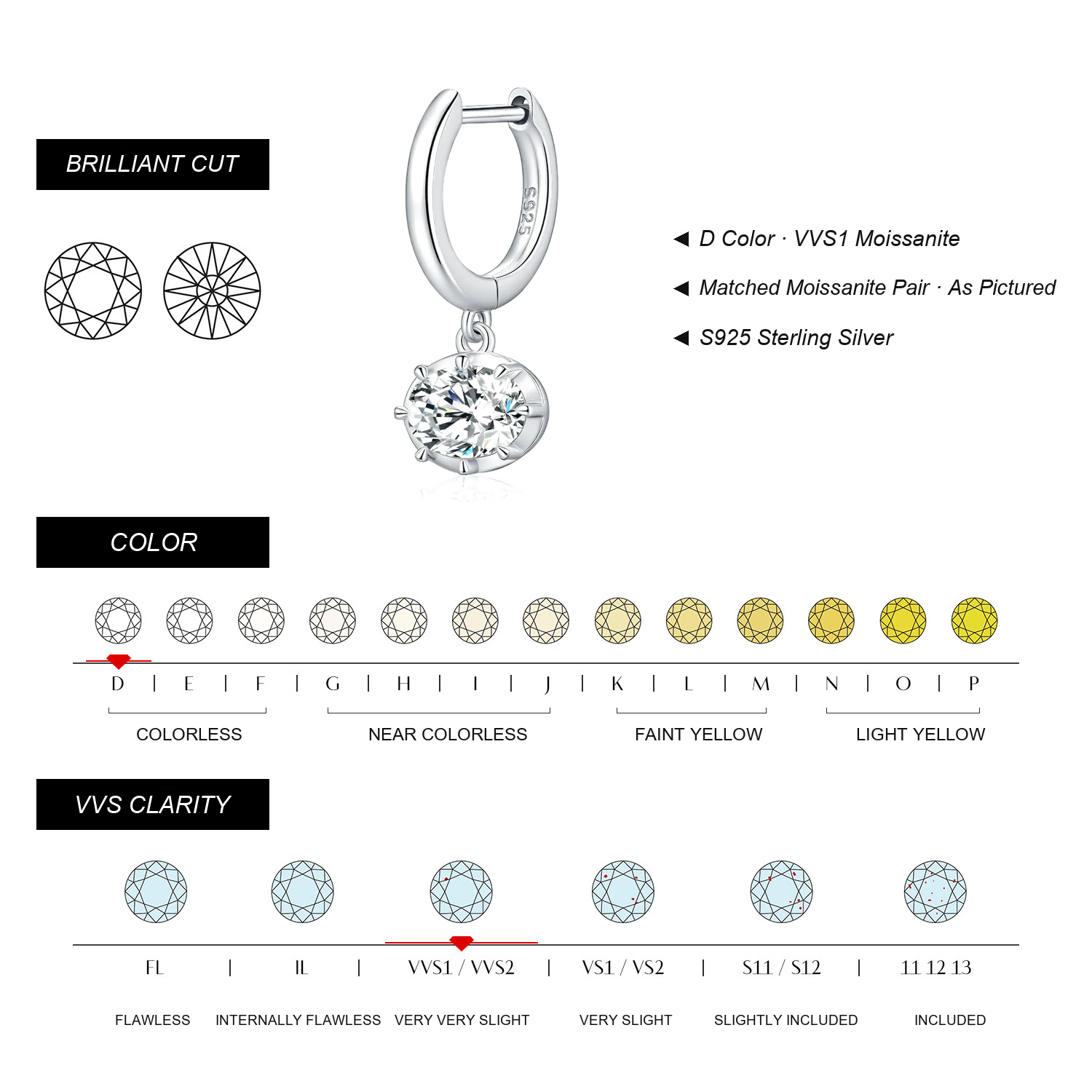 KIVELLUNE Moissanite Specifications